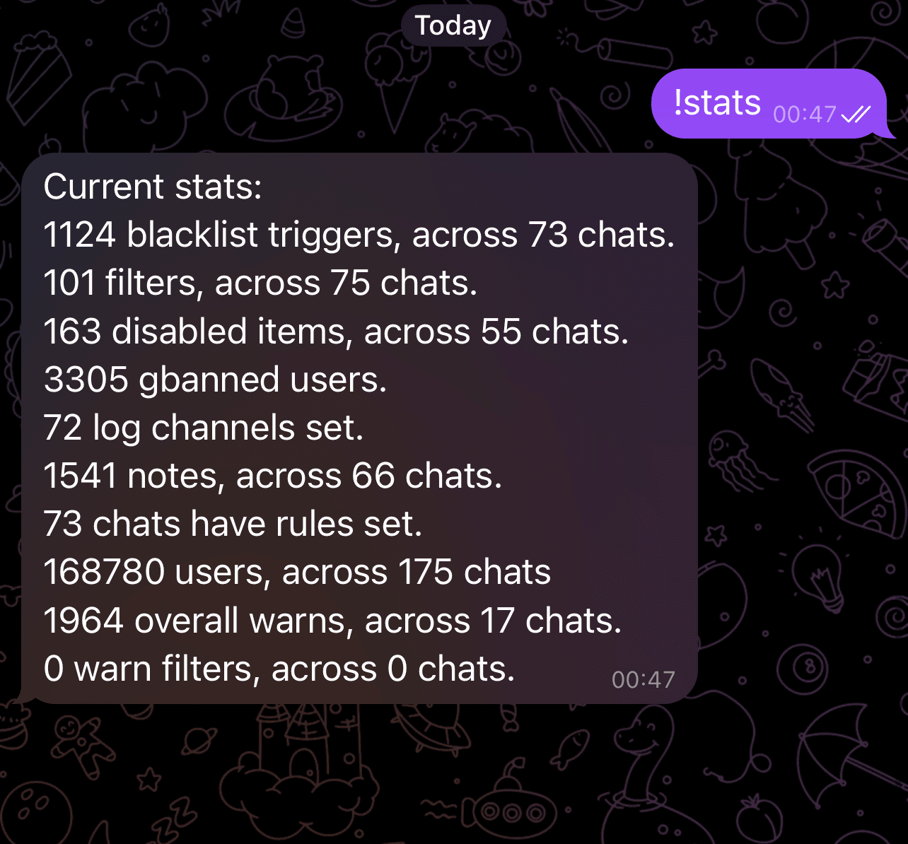 Telegram Bot